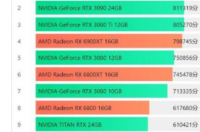显卡排行榜天梯图 显卡排行