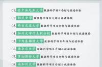 弗吉尼亚级和海狼级区别？ 弗吉尼亚大学数据科学学院