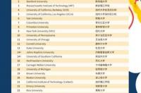 澳大利亚卧龙岗大学世界排名？ 南威尔士大学qs排名