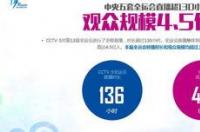 哪里能看CBA文章？ cctv5体育在线文章cba