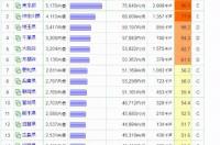 日本留学各学院学费大概是多少？ 大学日本留学费用