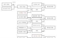 足协杯32强如何选拔？ 足协杯16强名单出炉