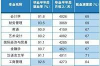 法国热门专业就业有哪些优势？ 法国奢侈品管理专业就业