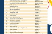 qs大学世界排名2021？ 美国大学排名2021最新排名表us news