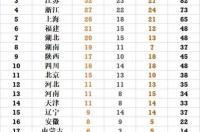 nba2009休士顿火箭队赛程 nba赛程火箭队