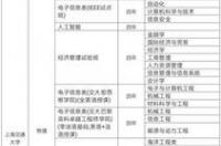 如何评价上海交通大学密西根学院电子计算机工程专业？ 交大密西根学院分数线