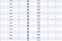 商丘到成都火车时刻表查询？ 最新全国火车时刻表查询