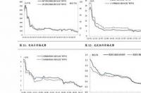 2022年元旦至春节猪价如何？ 全国生猪价格今日猪价行情表