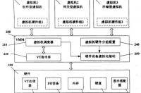 虚拟机可以当正常电脑使用吗？ 虚拟机对电脑伤害大吗