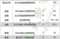 为什么我想去国外留学读公立大学但是中介一直推荐我读欧洲商学院，还有想问一下商科去澳大利亚好还是德国 德国商科最好的公立大学