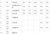 日本大学生物医学工程专业的排名？ 日本医学专业大学排名