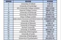 英国排名前十的大学？ 英国世界排名前50的大学