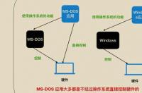 电脑网络已连接不可上网怎么回事？ 网络已连接