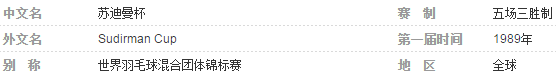 97年苏迪曼杯决赛成员？ 苏迪曼杯赛