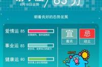 99年正月是什么星座？ 8月18日是什么星座属兔