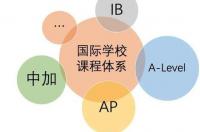 alevel课程？ alevel国际课程