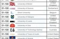 东京大学法学系含金量？ 日本法学比较好的大学