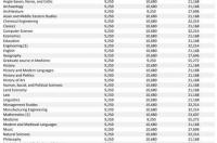 英国硕士读几年？ 去英国读研究生需要几年