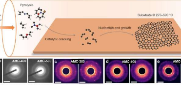 研究人员揭示二维无定形碳的结构