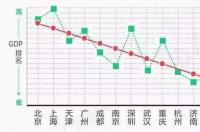 cba排行榜前三名？ cba排行榜最新排名榜