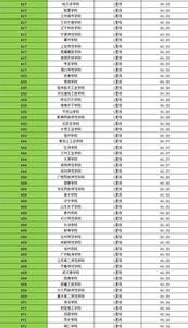 中国211大学的排名? 中国大学排行榜全国大学排名