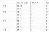 英国留学gpa如何计算 出国留学gpa怎么算