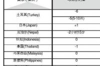 哥伦比亚大学春季开学时间 哥伦比亚时间