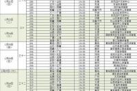 2022男篮世界杯预选赛赛程？ 男篮国家队比赛赛程