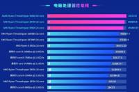 cpu 带k好还是f好？ 电脑处理器排行榜