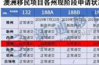 澳大利亚入境最新规定2022？ 澳大利亚最新消息今天