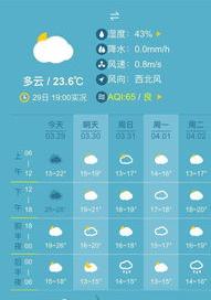 成都高新区天气预报？ 成都天气预报15天查询