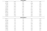 最便宜的留学 德国留学费用 各国留学费用表