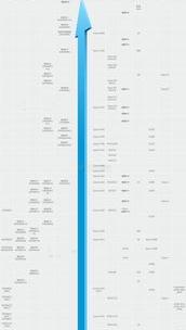 手机cpu天梯图2022 手机处理器天梯图