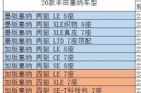 丰田塞纳轮胎啥型号？ 进口丰田塞纳