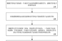 华为专利揭示了遥控设备的手势识别