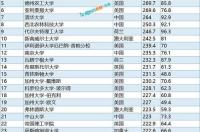 首尔大学排名？ 软科排名2022完整版