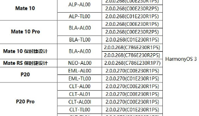 5岁麒麟老将华为P20和Mate10英寸更接近稳定的HarmonyOS 3