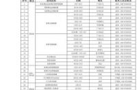 天津女排比赛赛程表 2021排球赛事安排表