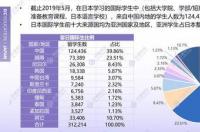 留学日本有什么优势和劣势 留学日本的优势