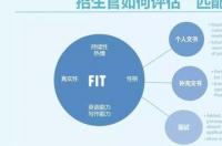 求国内知名的留学咨询机构推荐？ 国内最好的留学机构是哪家