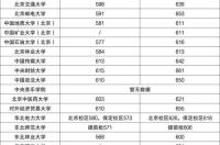 211大学有哪些学校排名 211大学排名表