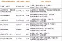 厦门大学国际学院怎么样? 厦门大学都柏林商学院