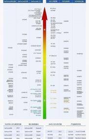 显卡天梯图怎么看 笔记本电脑显卡天梯图