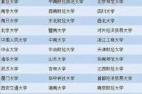 曼彻斯特大学认可名单list 曼彻斯特大学认可名单list