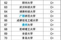 大学专业就业率排行可信度？ 大学专业排名大全