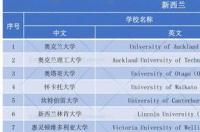 新西兰大学好考吗？ 新西兰大学列表