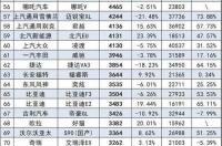 2014年进口车销量排行榜？ 进口车销量排名