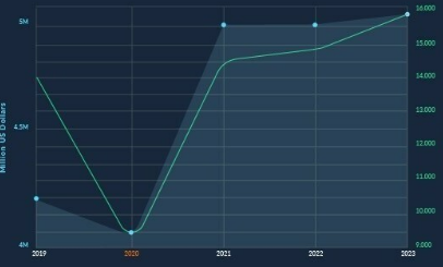 全球在线旅游预订平台市场预计在2022-2027年增长11072.1亿美元