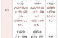 请问日本时间是22点，是中国的23点吗?谢谢？ 日本时间