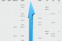 22年手机处理器排行榜？ 处理器排行榜2022天梯图